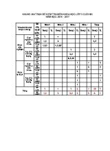 Ma trận và đề kiểm tra cuối học kì I Khoa học lớp 5 (Có đáp án) - Năm học 2016-2017